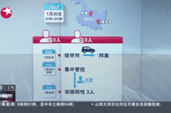 哈尔滨新增八例轨迹（哈尔滨新增病例最新消息）