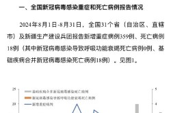 最新冠状新型病毒最新消息，2024疫情最新消息今天