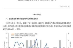 2020年全国疫情数据，2020年全国疫情情况