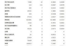 中国疫情病死率是多少，中国疫情病死率是多少啊