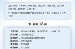 全国最新的疫情实时（今天疫情最新消息）