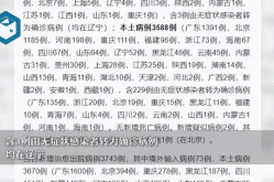 31省份新增本土确诊69例在哪几个省份 (31省份新增本土127例)