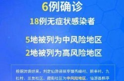 福建莆田疫情最新消息今天，莆田今天最新疫情公布