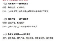 三阳后遗症48种症状，三阳后遗症48种症状还能治好吗