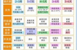 为什么会有第二波感染高峰，第二波感染高峰什么时候来