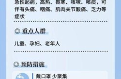 山东省传染病最新消息，2025山东流感最新消息