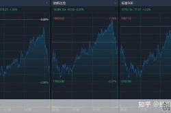 美国股票最新行情今天（美国最新股市行情）