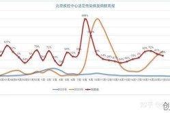 北京疫情最新政策最新消息，北京流感疫情最新2020