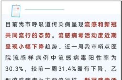 疫情高峰期什么时候结束，疫情何时达峰何时结束