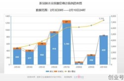 2020疫情数据汇总，2020疫情最新数据查询