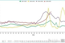 国家流感中心监测数据显示，我国流感监测数据