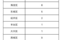 北京新增10例本土感染者，北京今天有新增本土病例吗