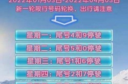 天津恢复限号最新通知（天津市新一轮限号）