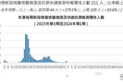 上海新冠2024年8月，2024年新冠又来了么