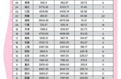 31省新增本土28例 分布在7省，31省新增本土90例
