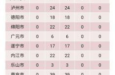四川新增本土确诊5例，四川确诊病例最新情况