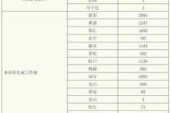 上海新增本土确诊274例，最新上海本地新增确诊