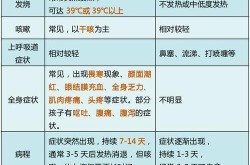 2023年甲流严重吗，2023甲流又爆发了