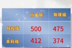 甘肃省高考录取分数线，2025高考录取分数线