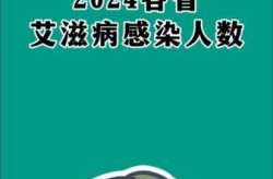 山东临沂感染人数（山东感染艾滋病人数）