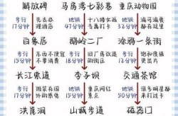 重庆新增2例行程，重庆新增2例本土病例行动轨迹