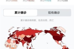 全球疫情实时数据更新，全球疫情实时更新数据 新闻