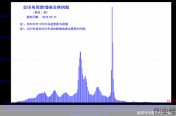 疫情是哪一年到哪一年，新冠疫情是哪一年到哪一年