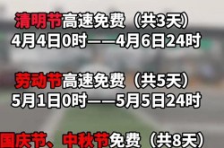 高速路免费时间规定2020最新消息查询，高速路免费时间规定2021最新消息