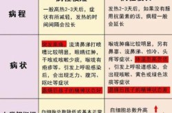 怎么判断是否感染性疾病，怎么判断得了性传染病