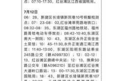 江西南昌市疫情接近扫尾（南昌疫情为什么这么严重）