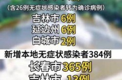 吉林新增2例死亡病例详情，吉林有新增病例吗最新