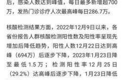 中国新冠疫情确诊人数，中国新冠疫情最新消息