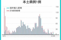 31省新增10例确诊，均为境外输入，如何做好境外输入的防控？