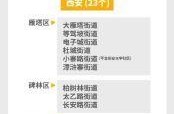 西安新增13个高风险区，西安高风险地区