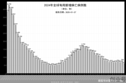 2023年年底全球疫情，2023年全球疫情能否结束
