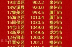 31省新增本土1621 16151（31省昨增本土“59+1” 均在福建）