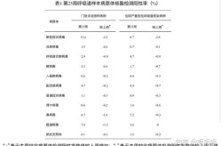 2025全国疫情情况，2025年6月疫情趋势分析