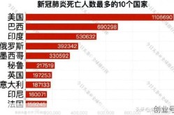 昨天疫情死亡人数新消息，北京疫情最新死亡人数