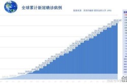 全球疫情每日数据查询，全球每日疫情数据表