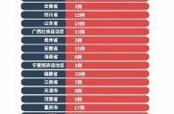 全国各省疫情最新情况，31省疫情最新消息今天