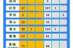 湖北黄冈疫情严重吗，疫情严重十大城市