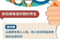 新冠病毒疫情最新消息，新一波新冠病毒疫情最新消息
