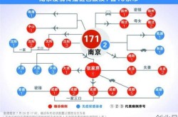 疫情最新数据消息中高风险地区名单南京，南京疫情中高风险地区