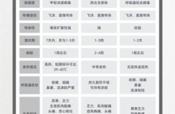 无症状感染者是免疫力强吗（无症状感染者会自愈吗）