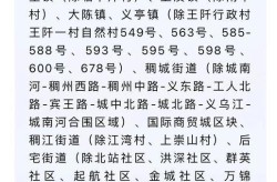 义乌市疫情最新消息今天，浙江省义乌市最新疫情