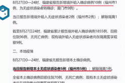 莆田今天疫情新增几例了（莆田今天有新增病例吗）