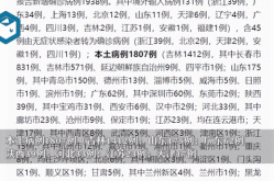 31省区市新增确诊15例 含本土2例（今天有没有新增确诊病例）