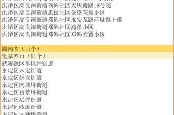 中国疫情最新数据消息中高风险地区名单查询，全国疫情中高风险地区名单一览表