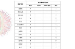 内江疫情最新数据消息今天封城（2020年疫情最新消息）