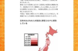 2025年6月新冠情况，2025年6月日本新冠